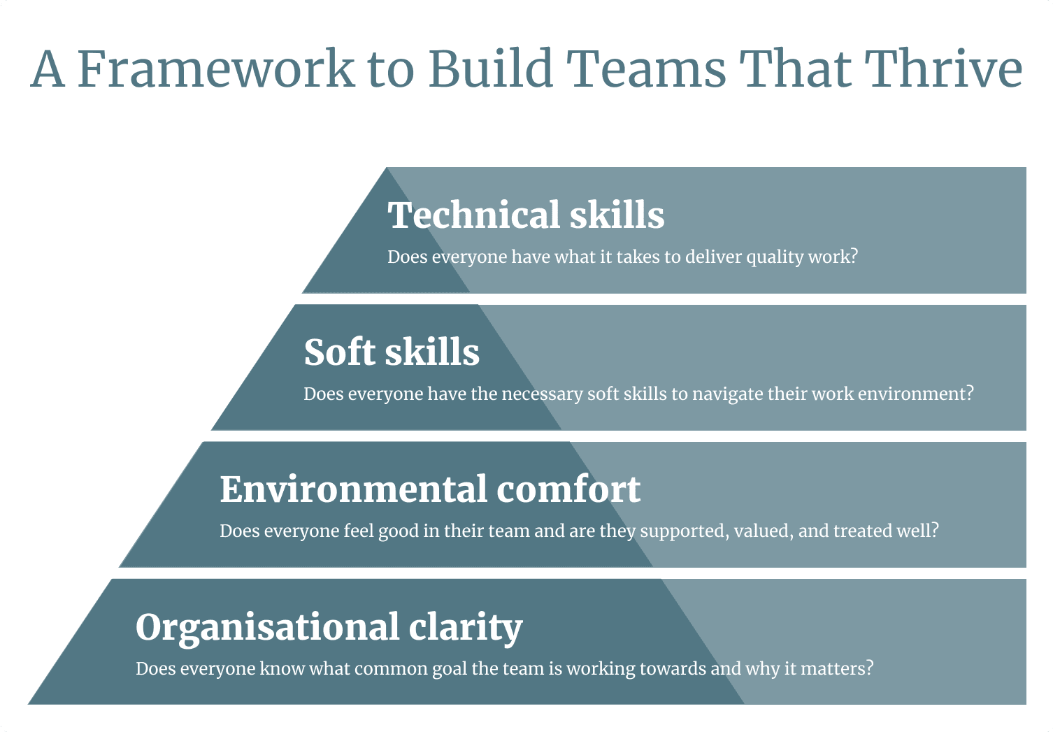 Leadership framework